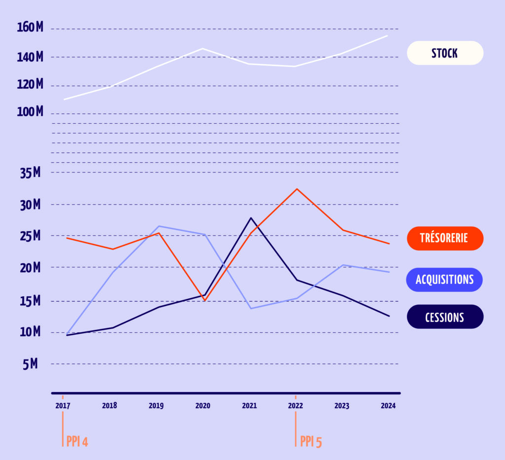 Agrandir l'image, fenêtre modale